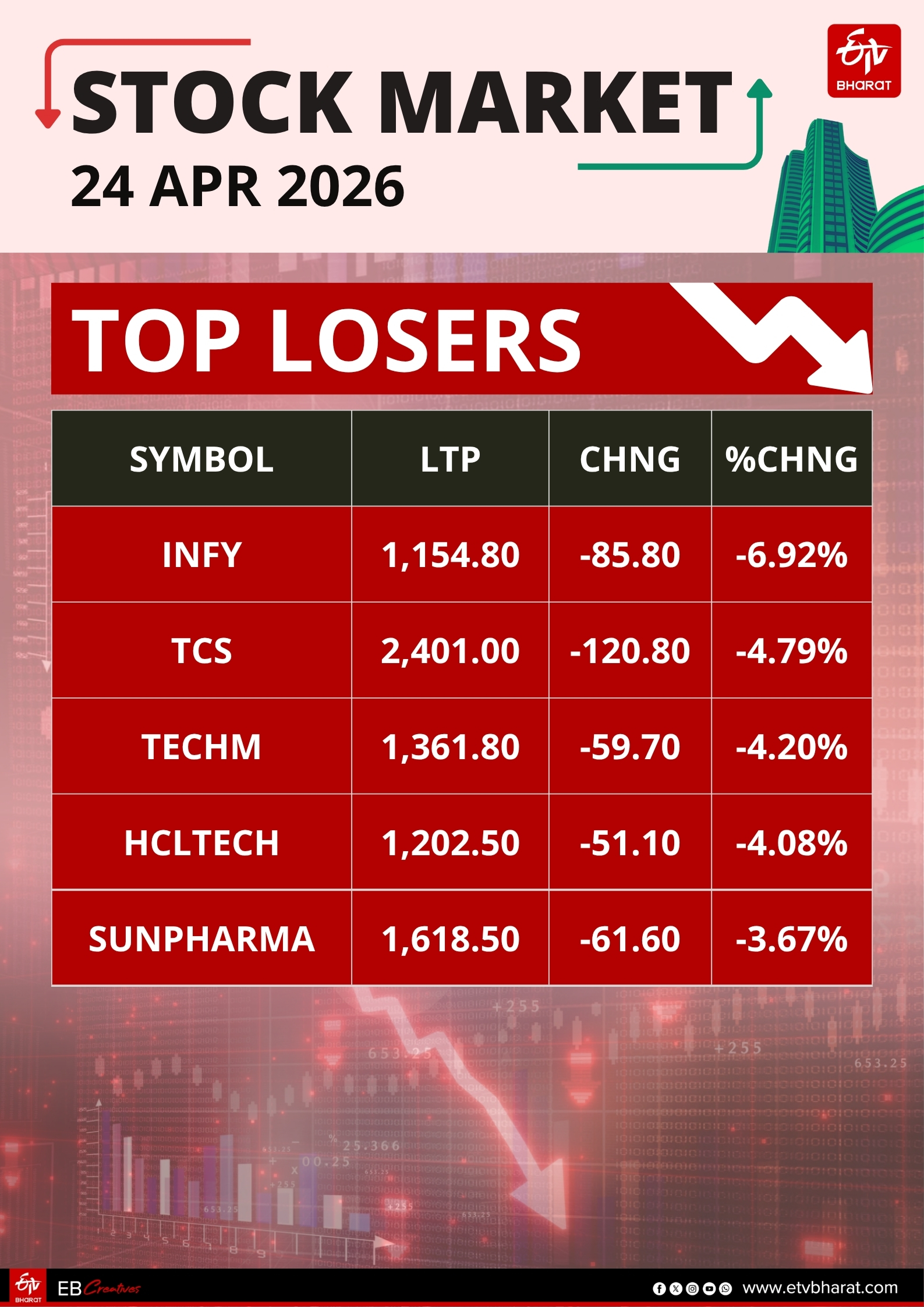 Stock Market