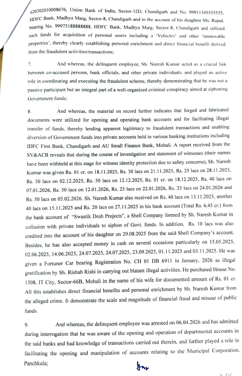 Action in Haryana Bank Scam