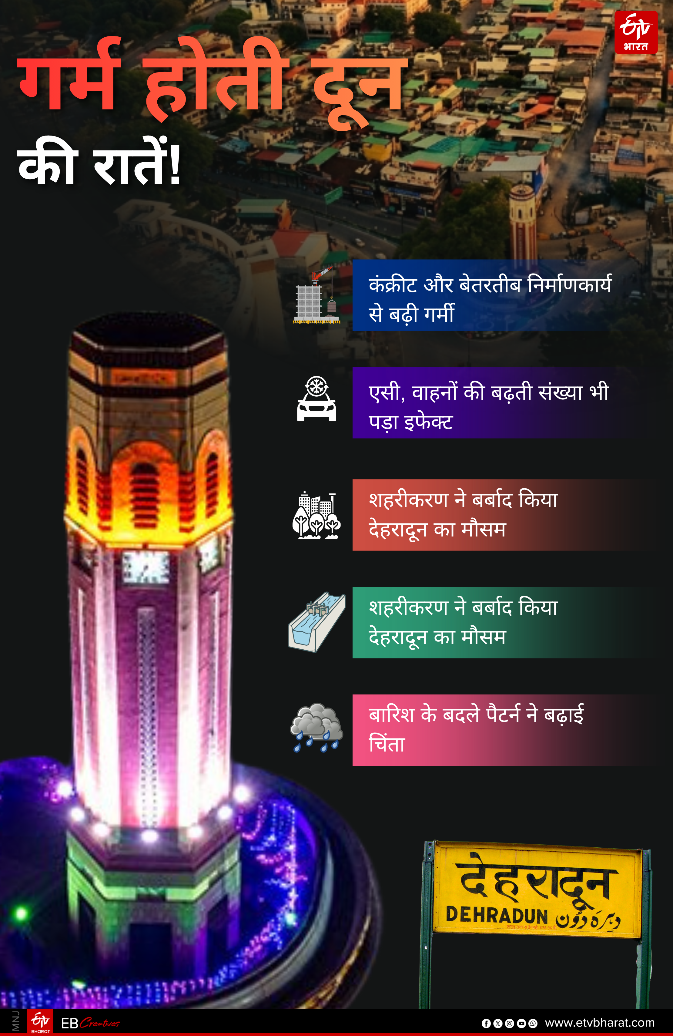 HEAT REASON IN DEHRADUN