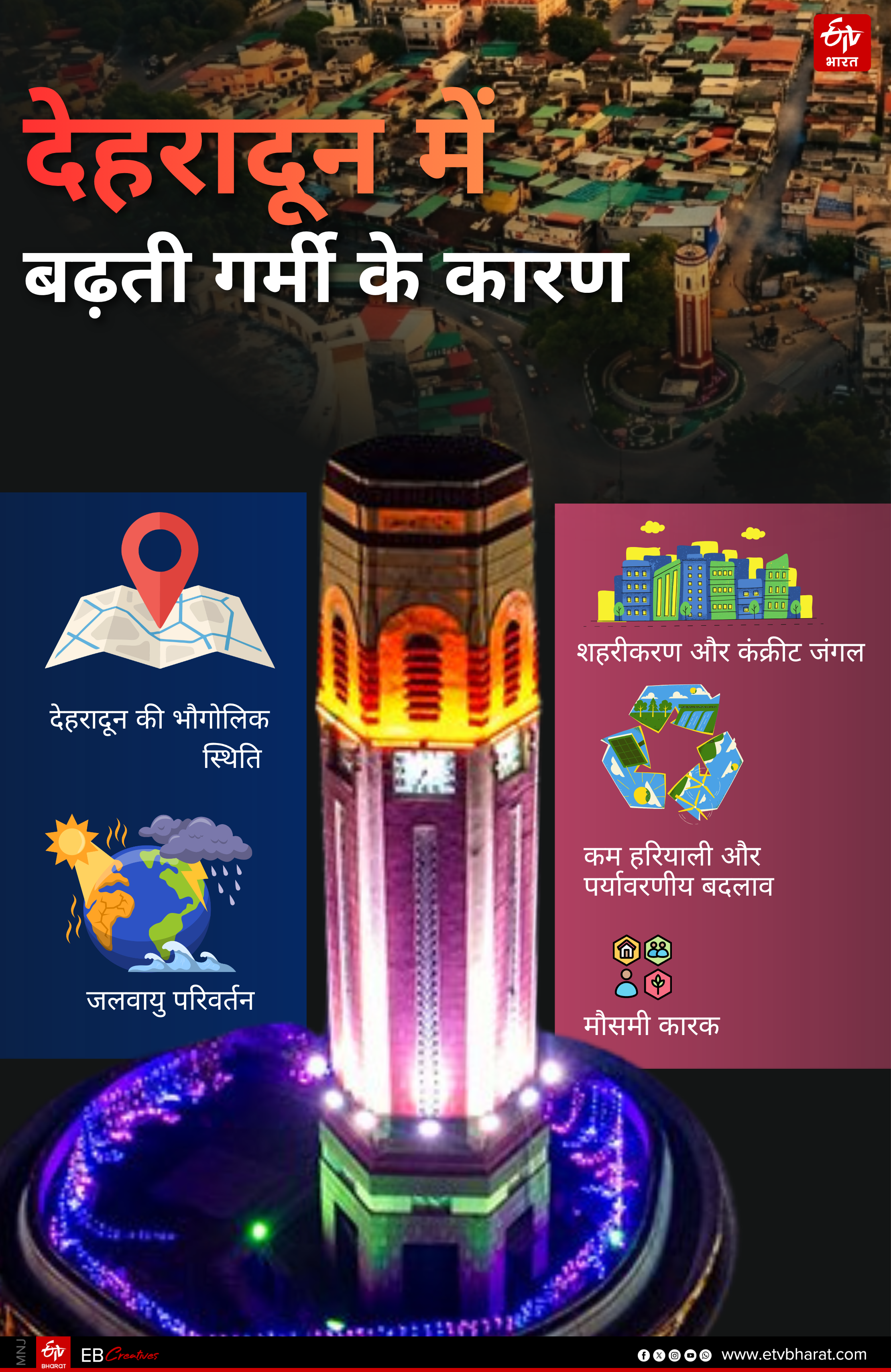 HEAT REASON IN DEHRADUN