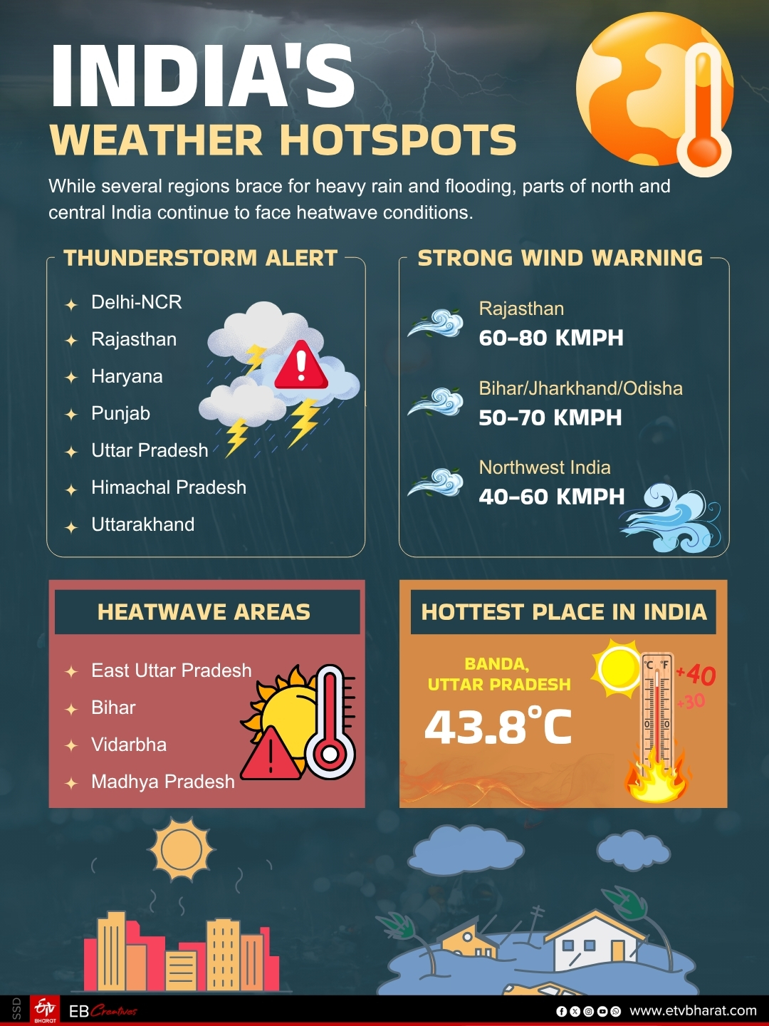 India weather hotspots