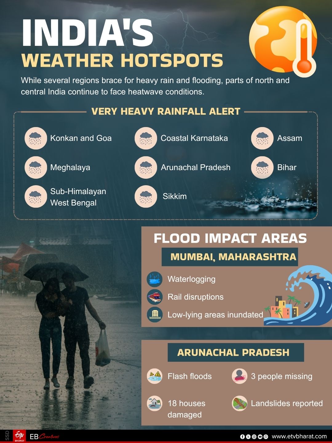 India weather updates