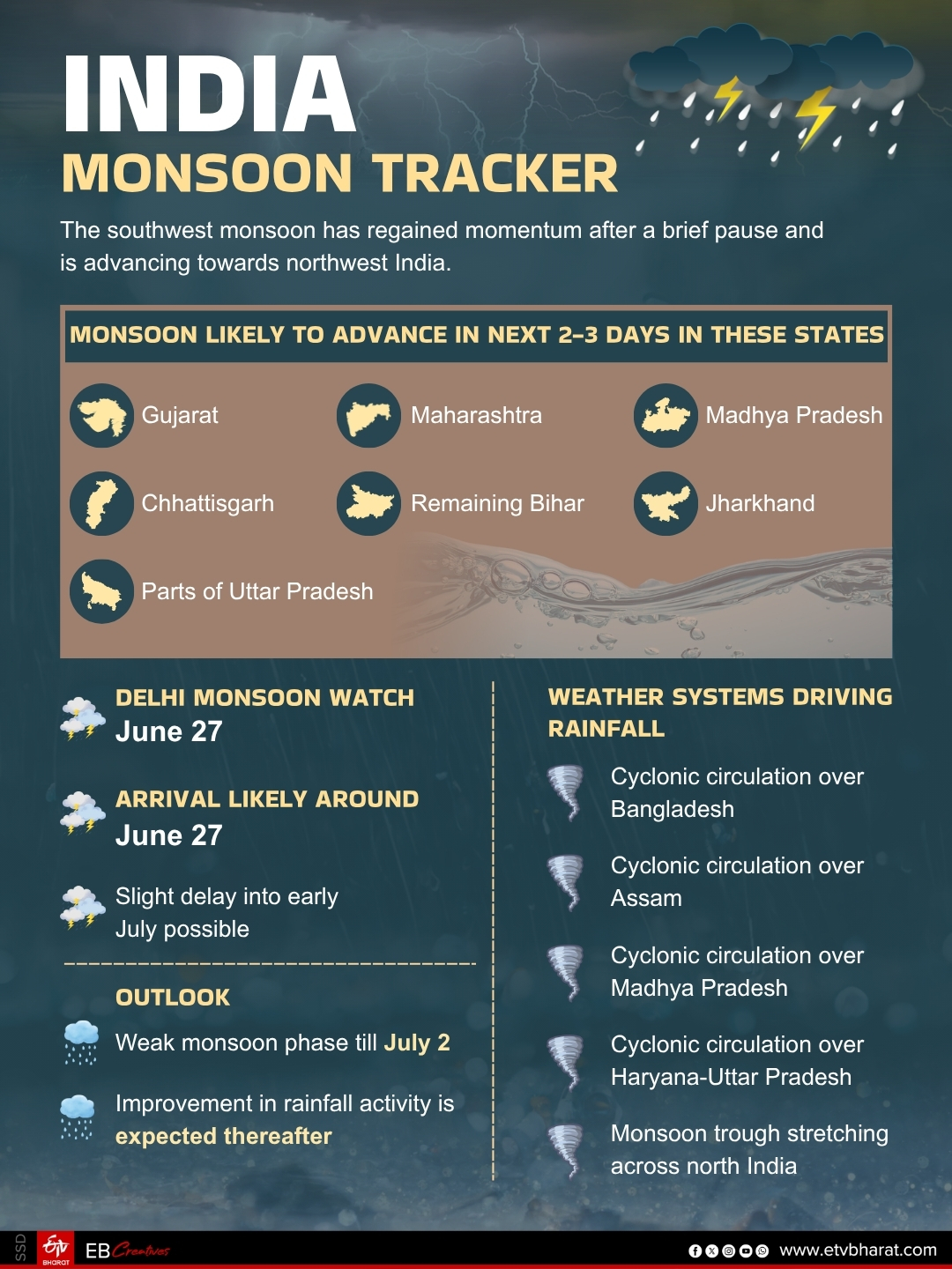 India monsoon tracker
