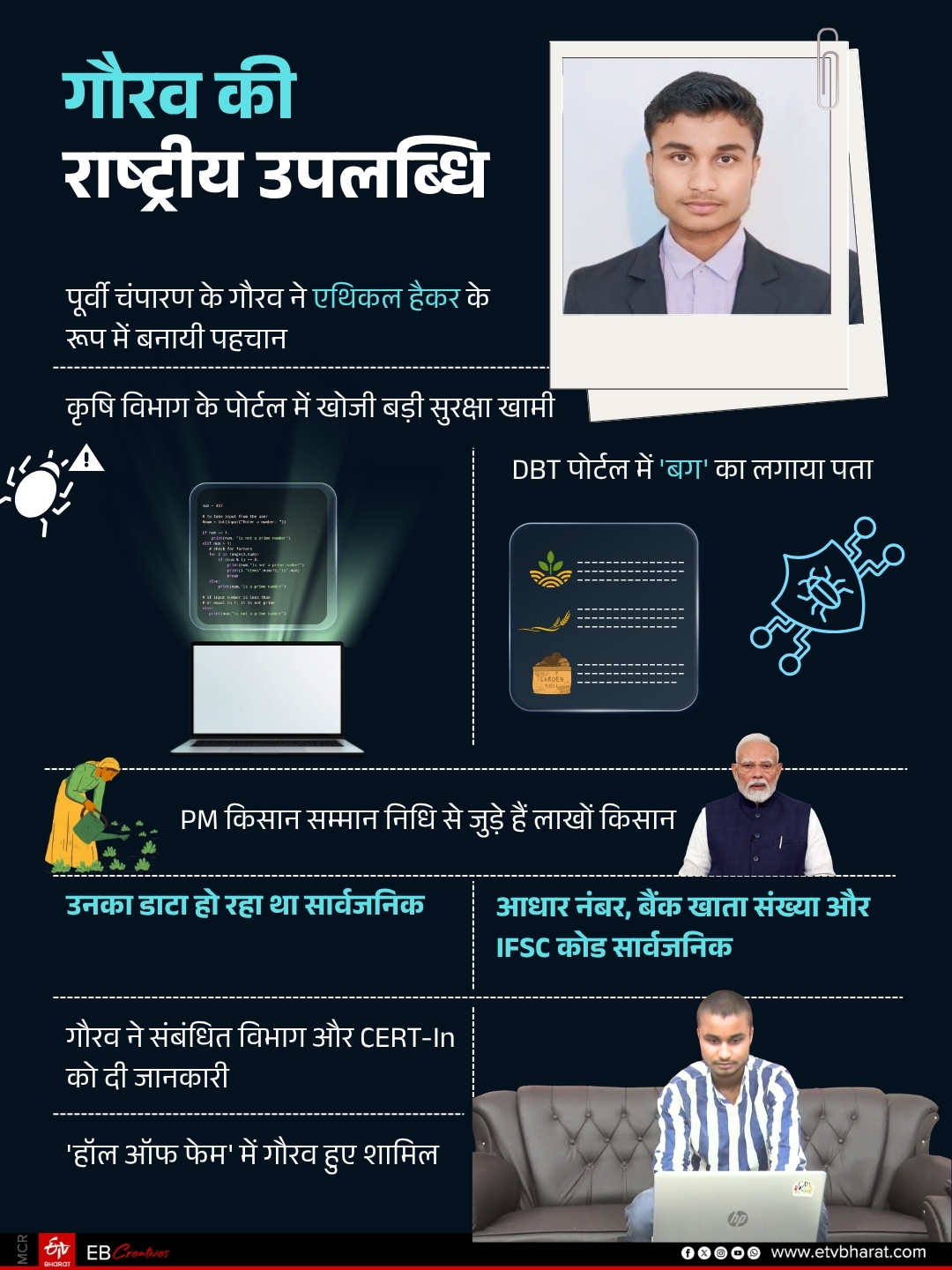 Gaurav Kumar Pandey Cyber Security