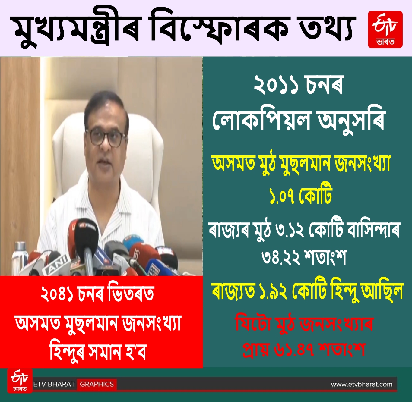 CM on Assam demography