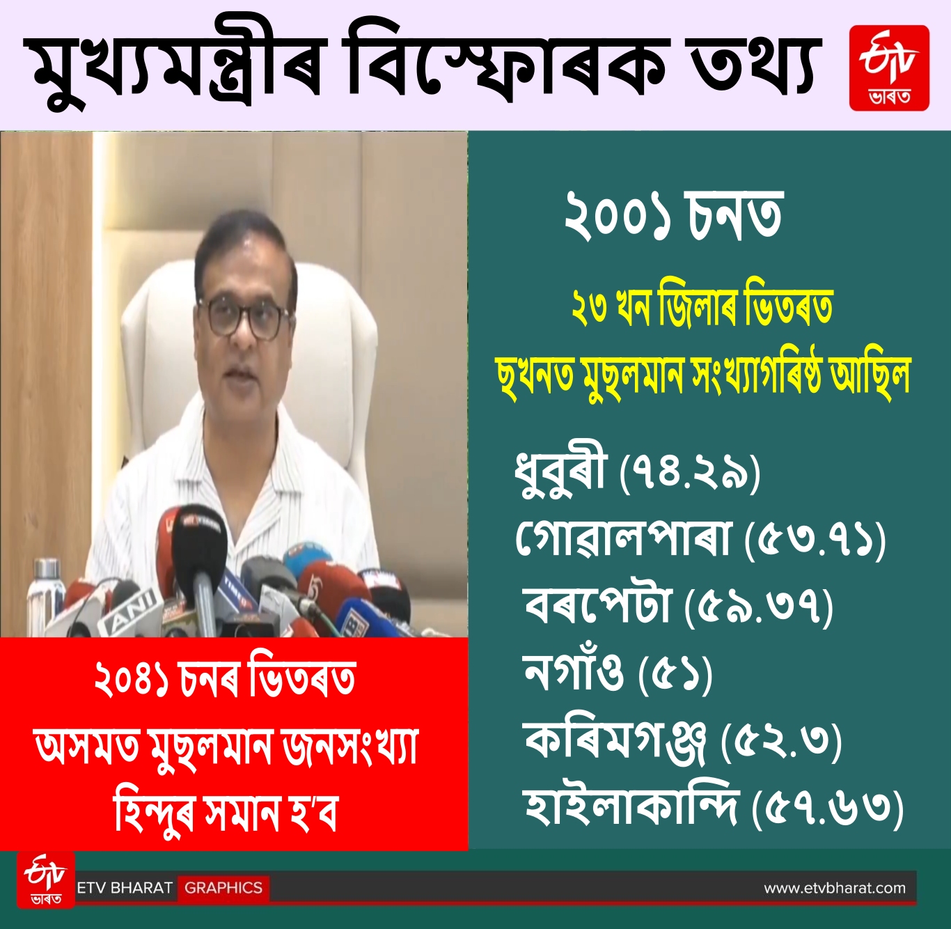 CM on Assam demography