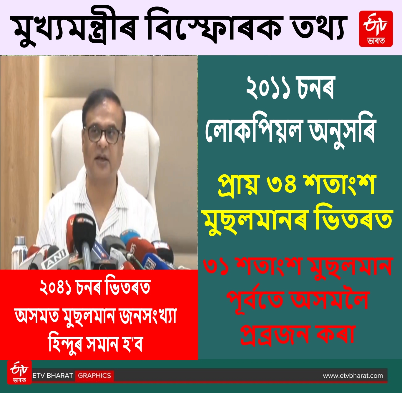 CM on Assam demography