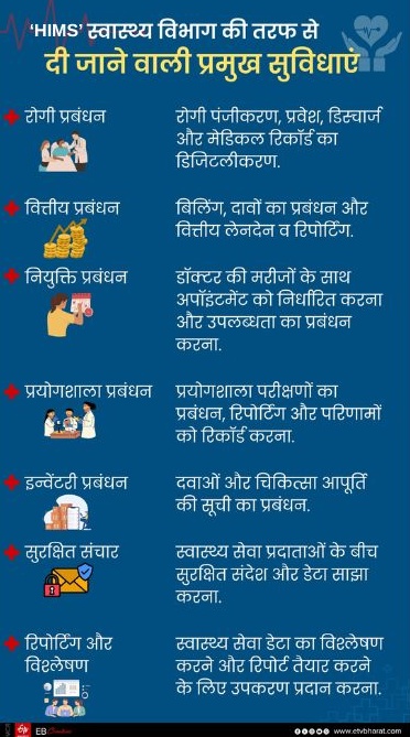 'HIMS' स्वास्थ्य विभाग की तरफ से प्रदान की जाने वाली प्रमुख सुविधाएं