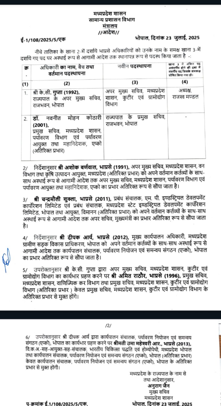 MP 2 senior IAS officers transfer