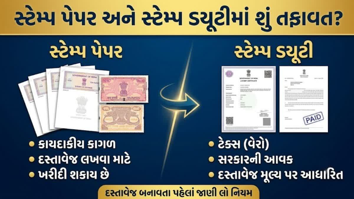 દસ્તાવેજ બનાવતા પહેલાં જાણી લો કાયદાકીય નિયમ
