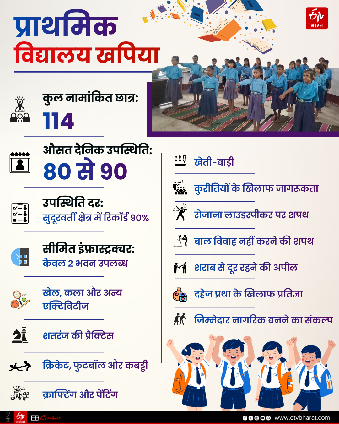 bihar education