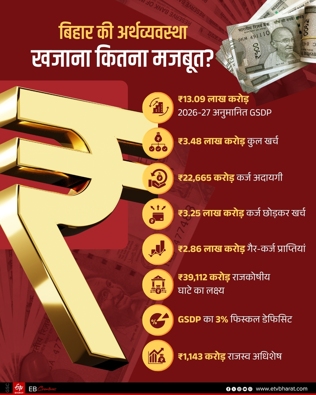 ईटीवी भारत GFX.