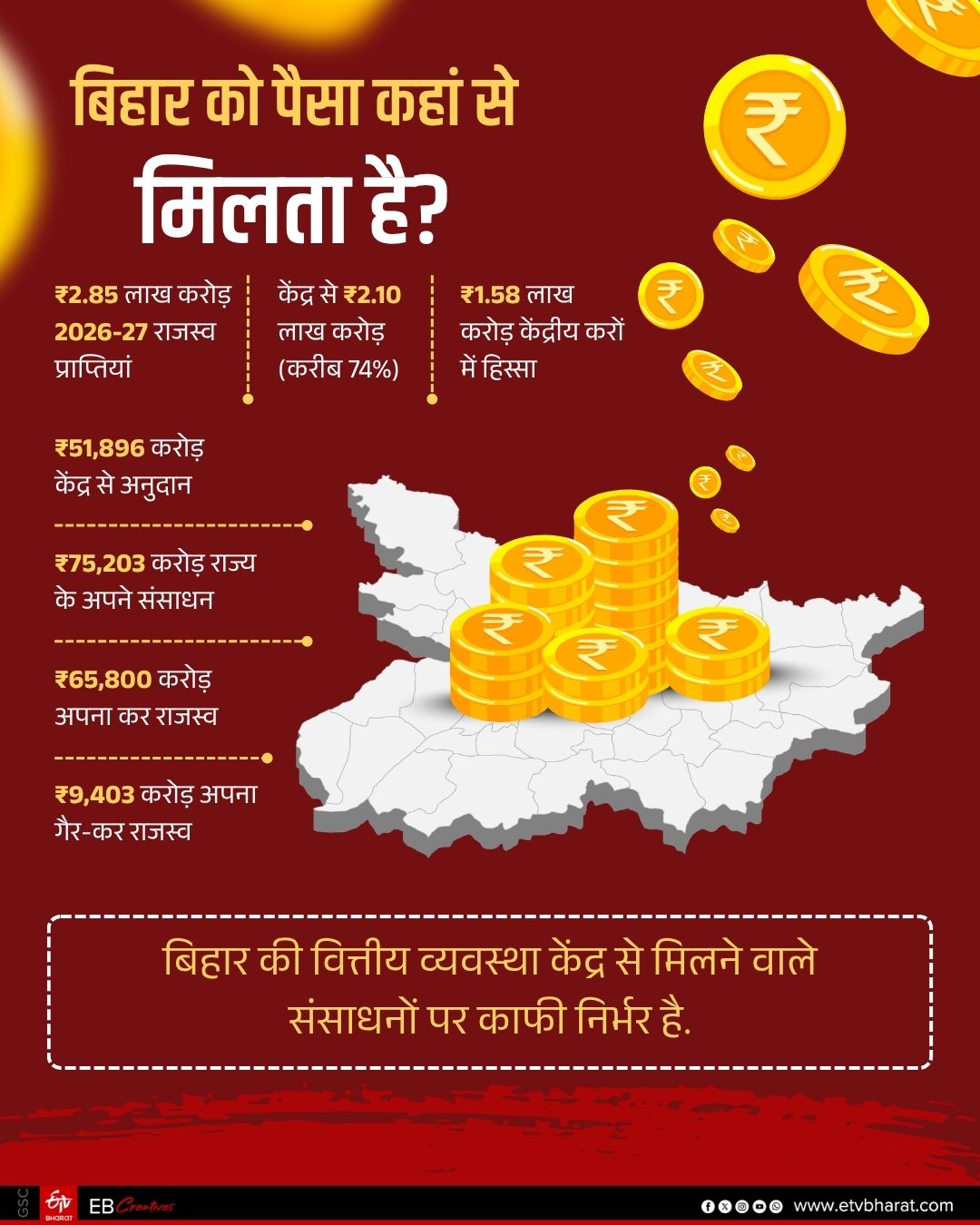 ईटीवी भारत GFX.