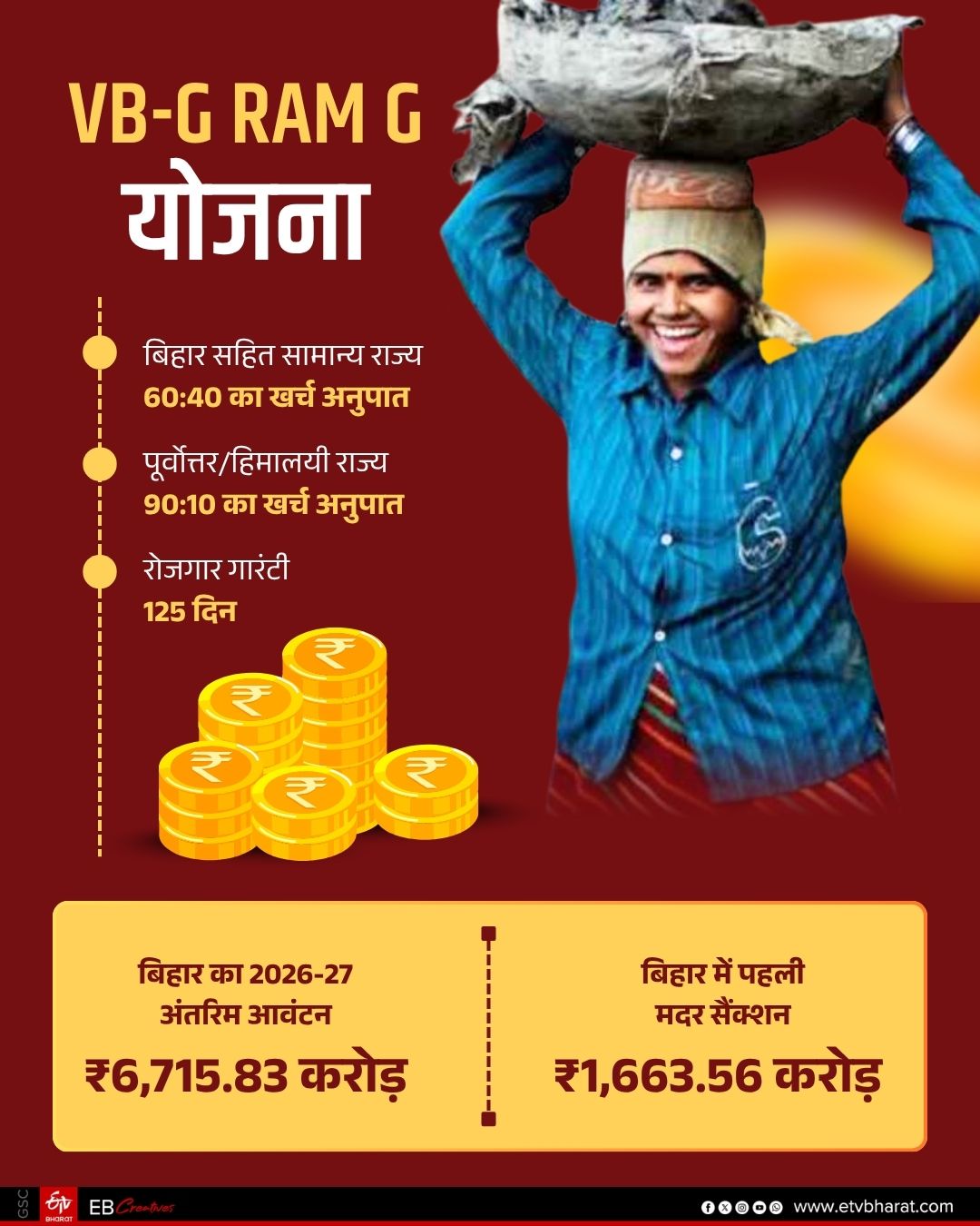 ईटीवी भारत GFX.