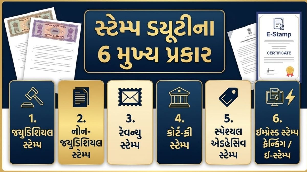 દસ્તાવેજ બનાવતા પહેલાં જાણી લો કાયદાકીય નિયમ