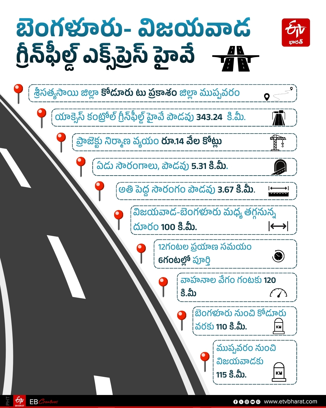 విజయవాడ-బెంగళూరు గ్రీన్​ఫీల్డ్ ఎక్స్​ప్రెస్ హైవే
