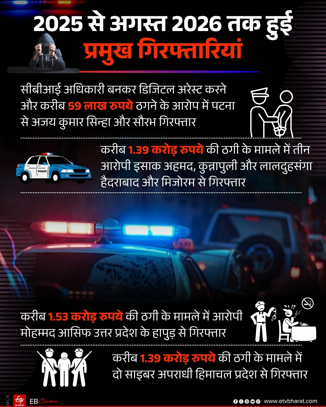 cybercriminals in Jharkhand