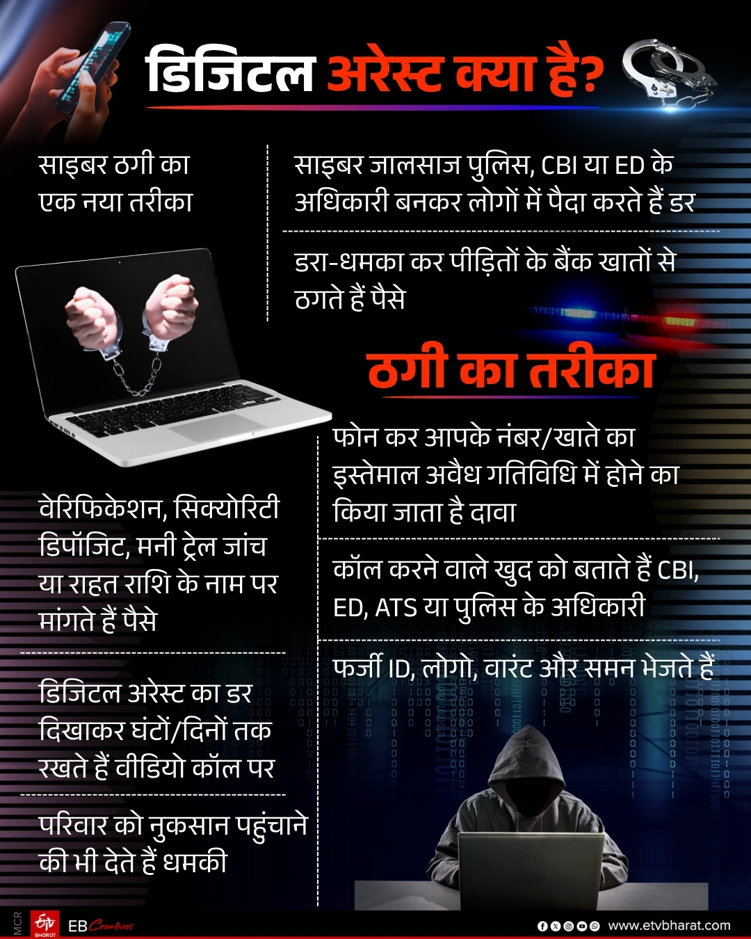 cybercriminals in Jharkhand