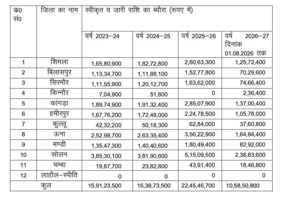 HIMACHAL COW PROTECTION