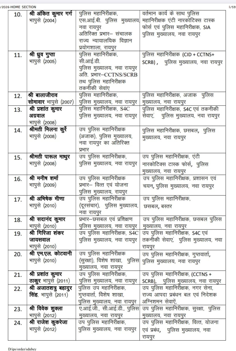 31 IPS transfer list