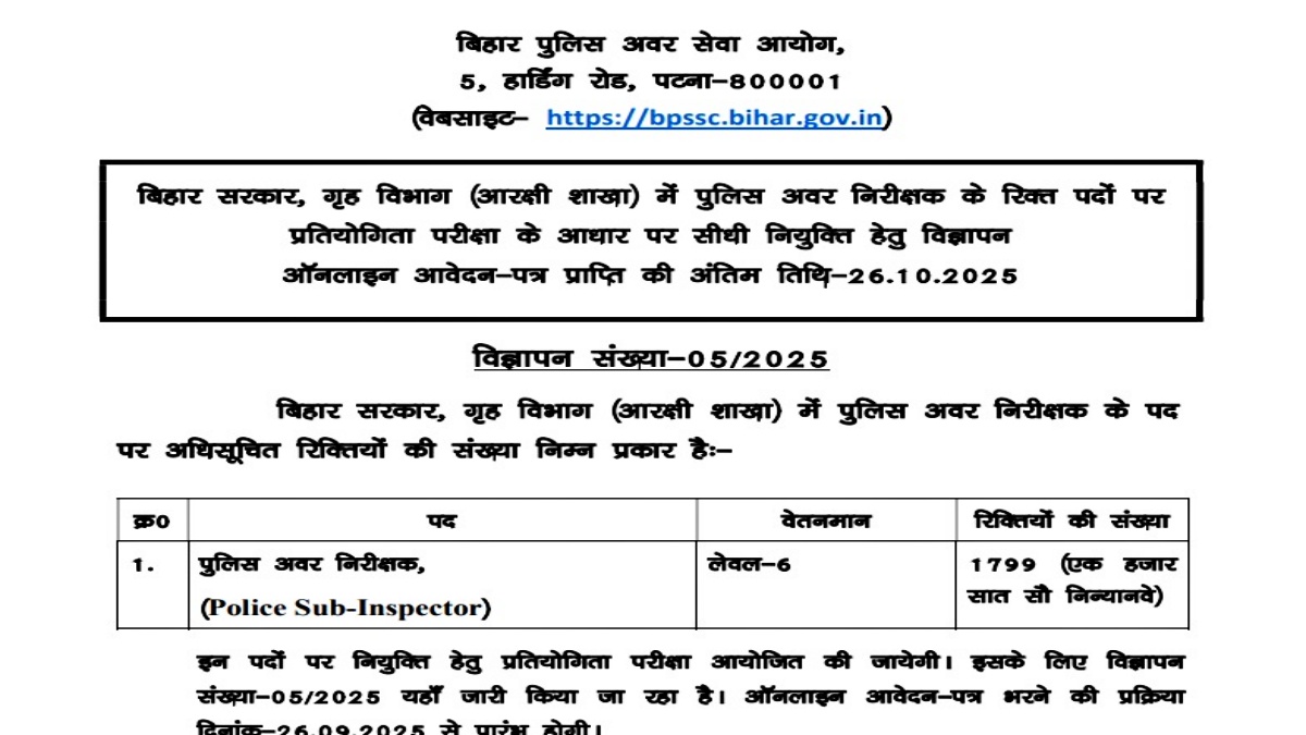 Bihar Police SI Vacancy 2025