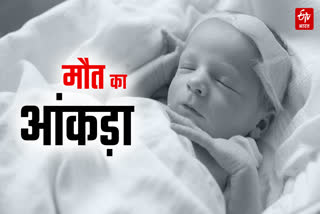 MP 2ND HIGHEST CHILD DEATH STATE