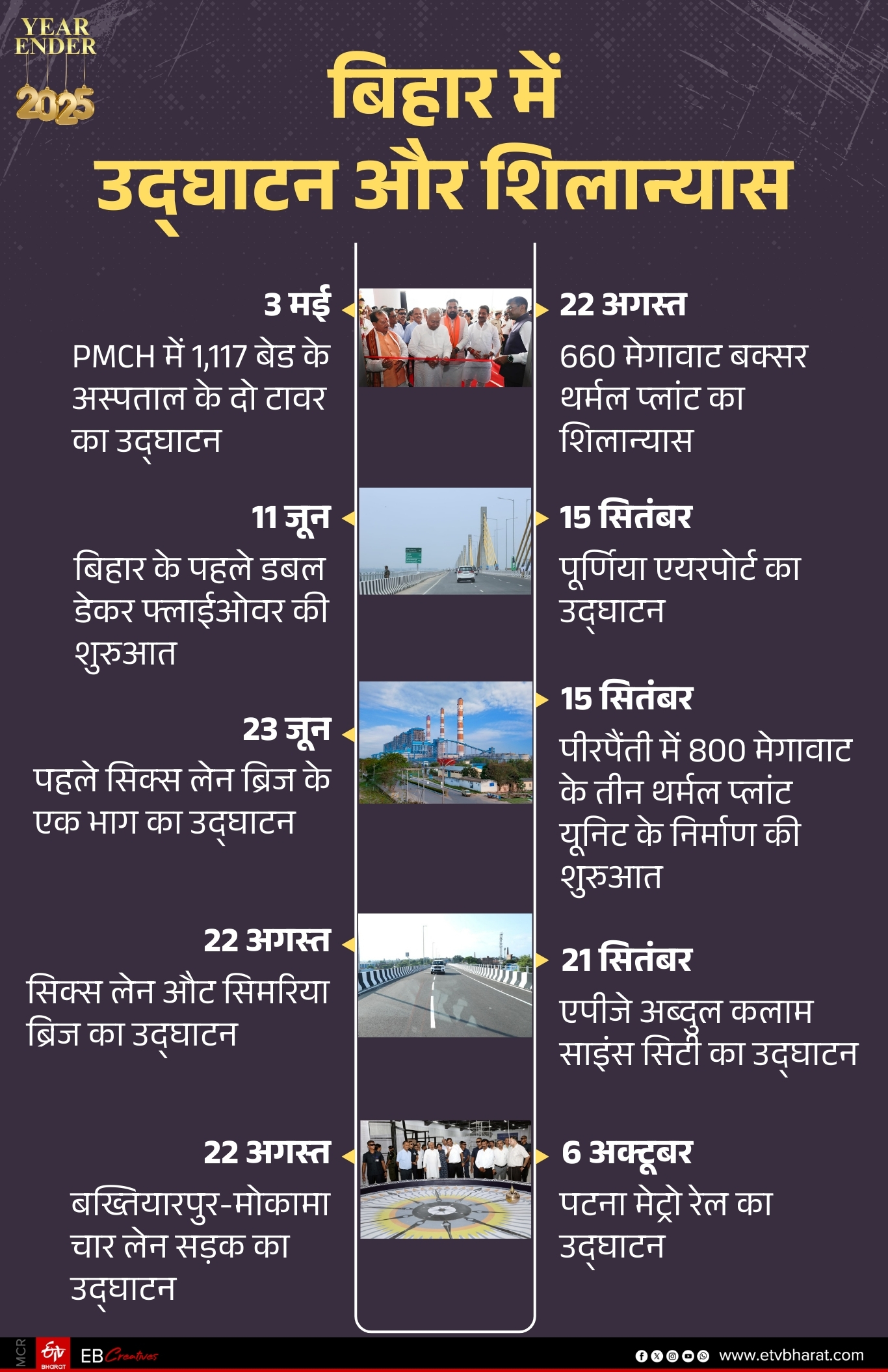 ईटीवी भारत GFX