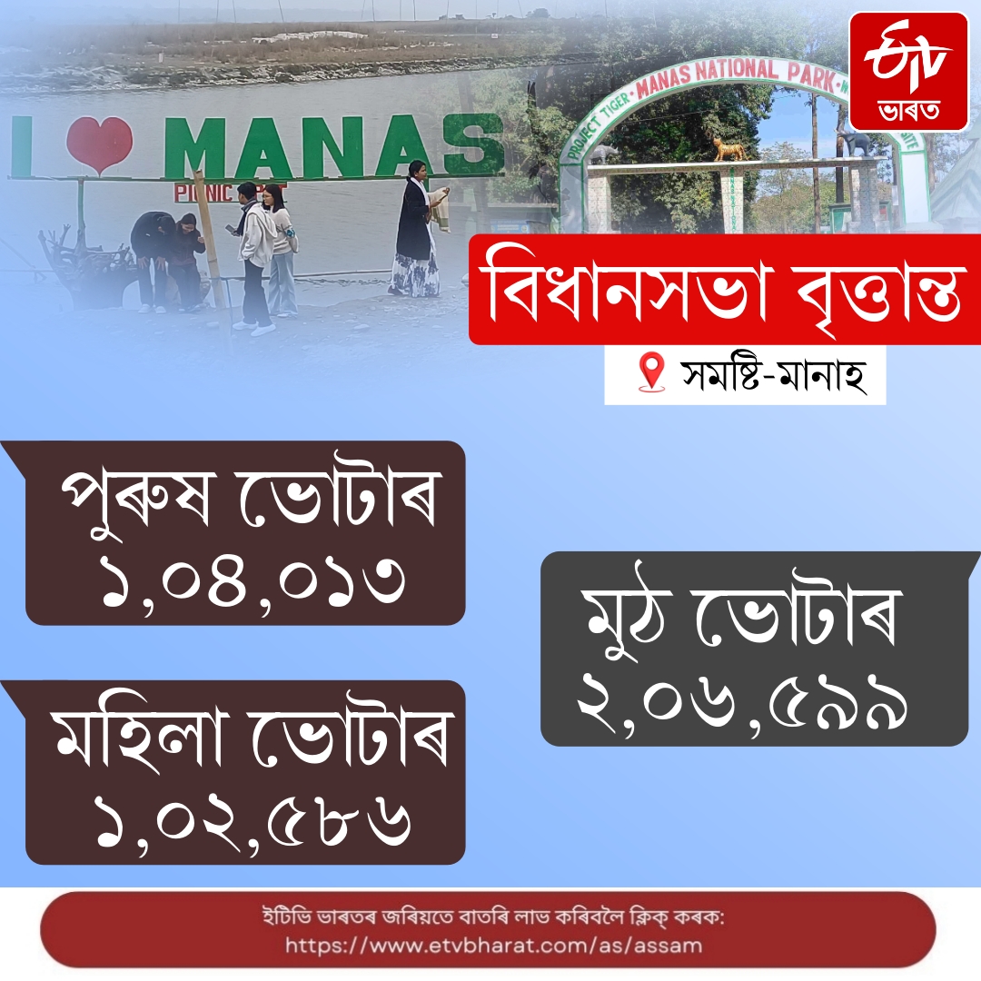 Assam assembly election 2026, an overview of Manas assembly constituency
