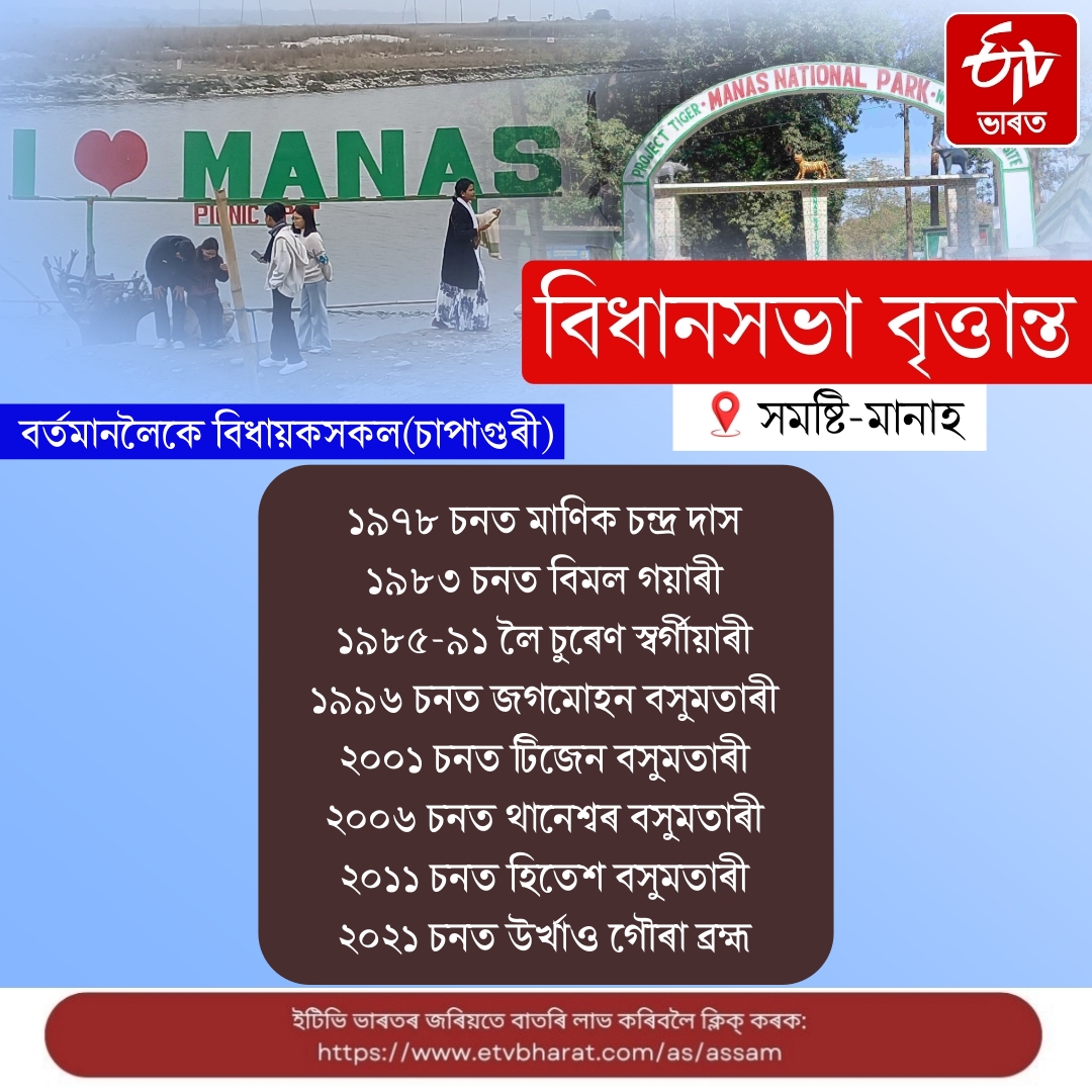 Assam assembly election 2026, an overview of Manas assembly constituency