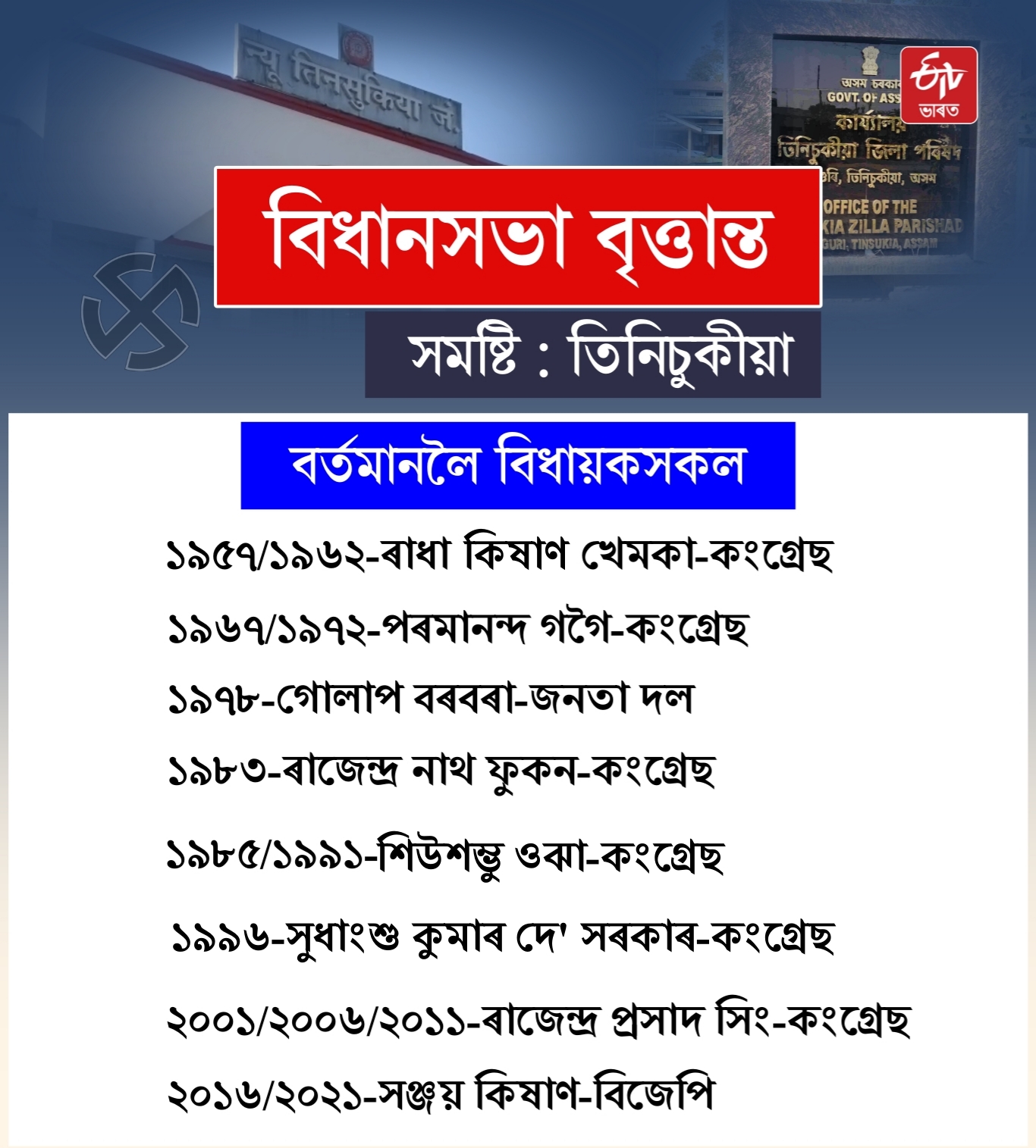 tinsukia assembly constituency