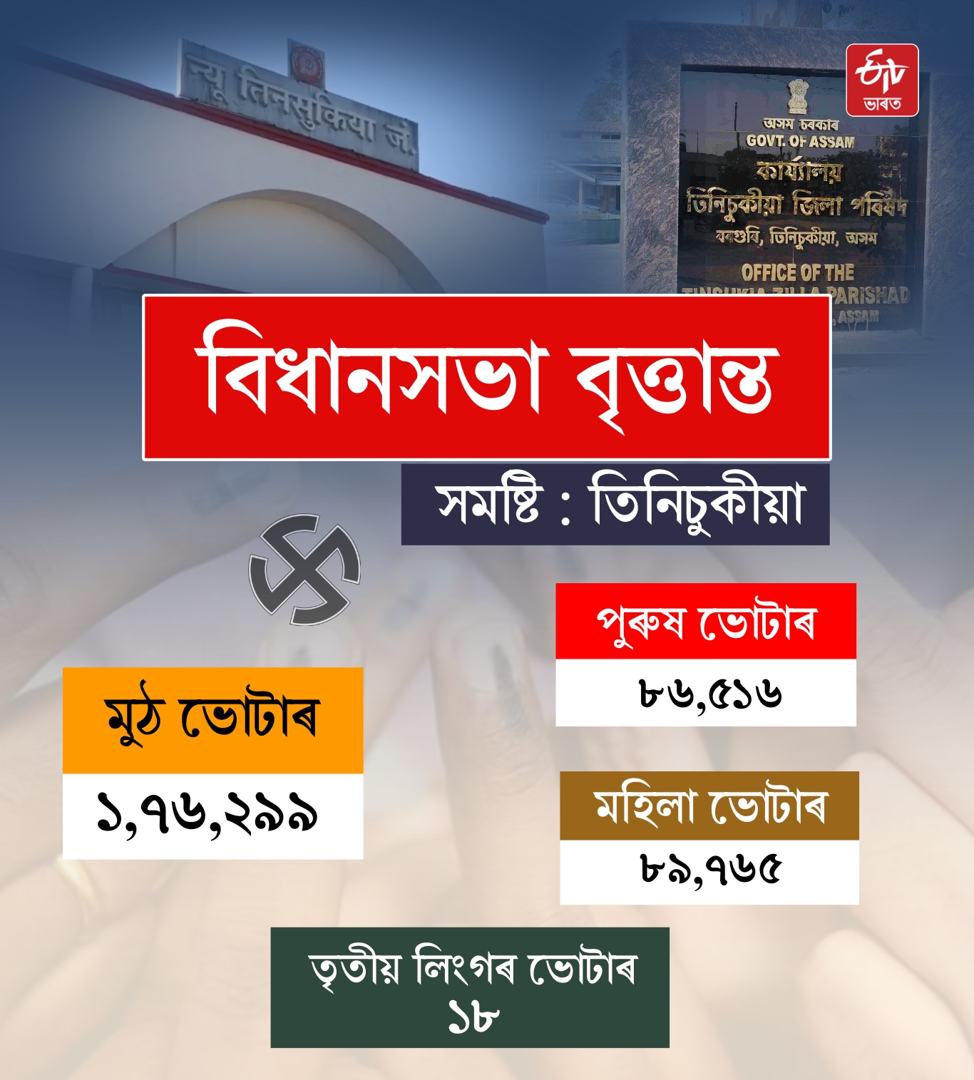tinsukia assembly constituency