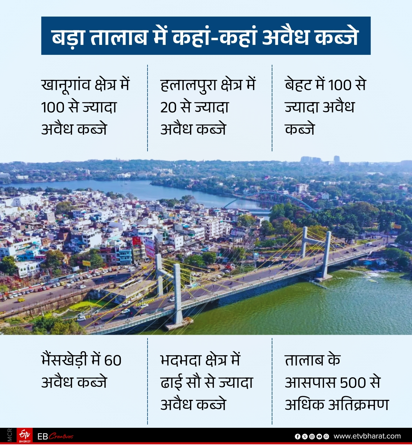 BHOPAL PONDS ENCROACHMENT