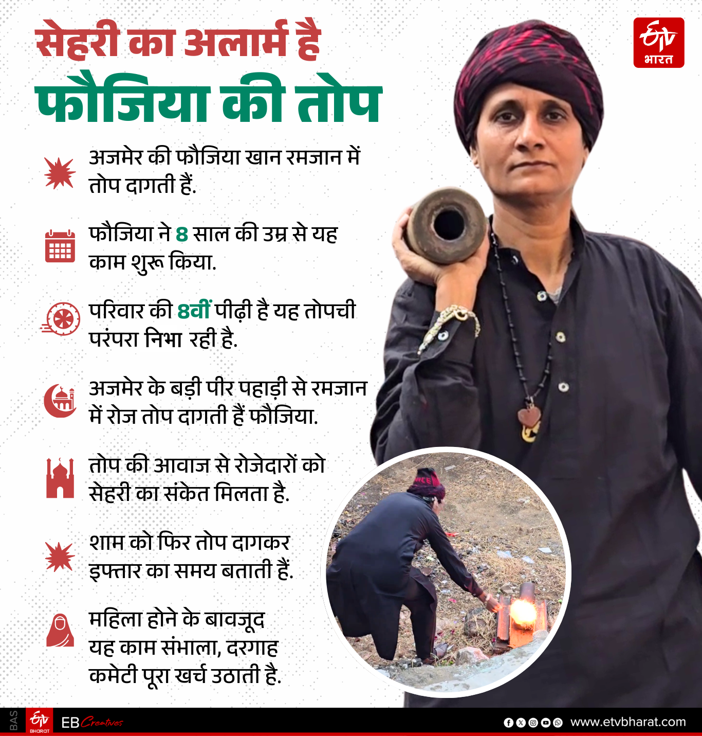 अजमेर की तोपची फौजिया खान