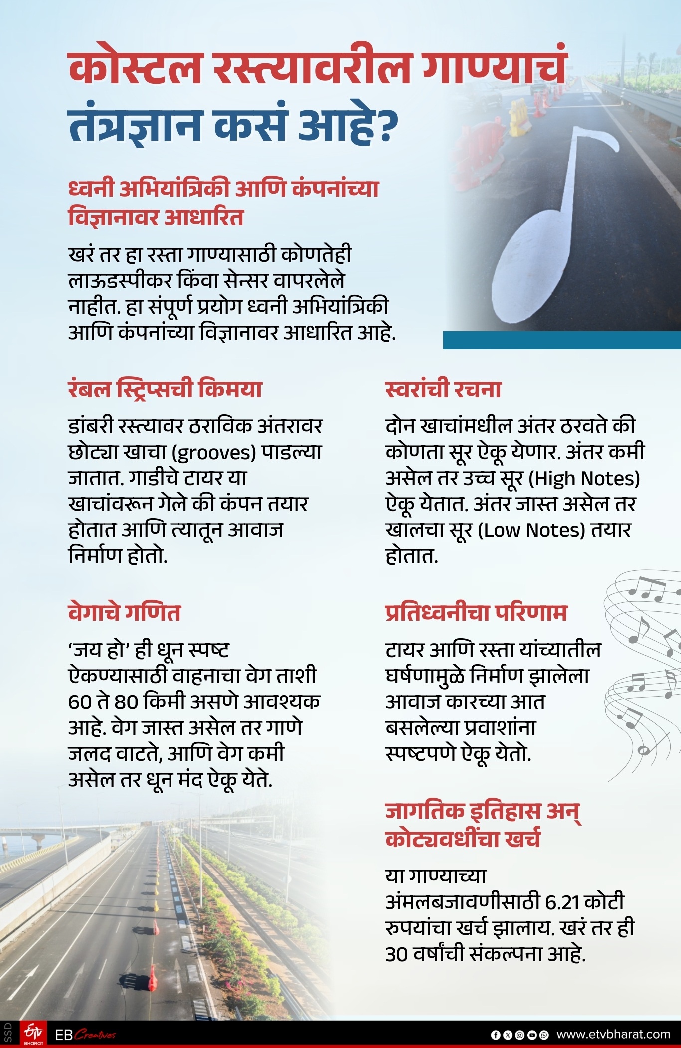 Mumbai costal musical road