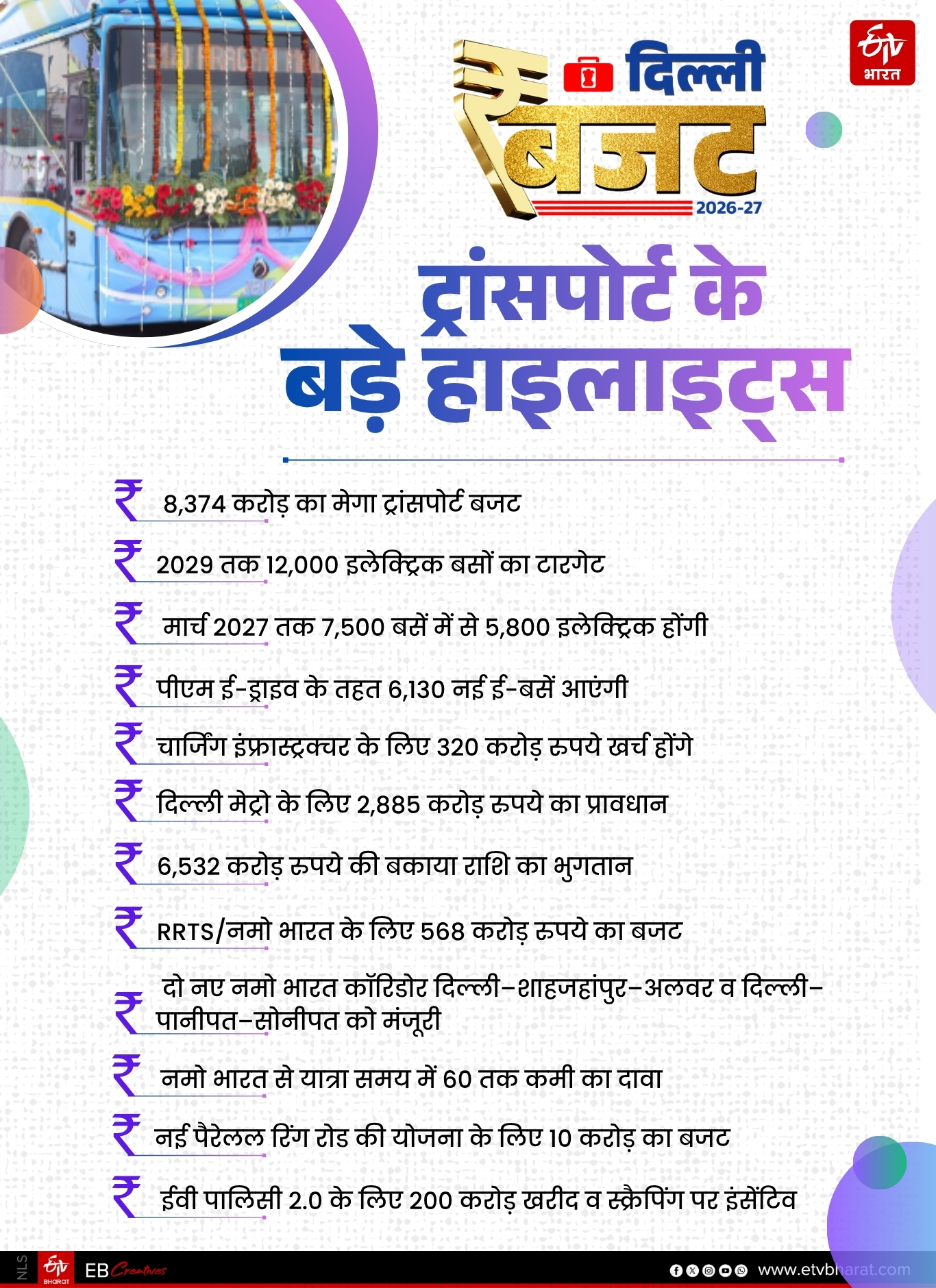 दिल्ली बजट 2026-27: ट्रांसपोर्ट के बड़े हाइलाइट्स