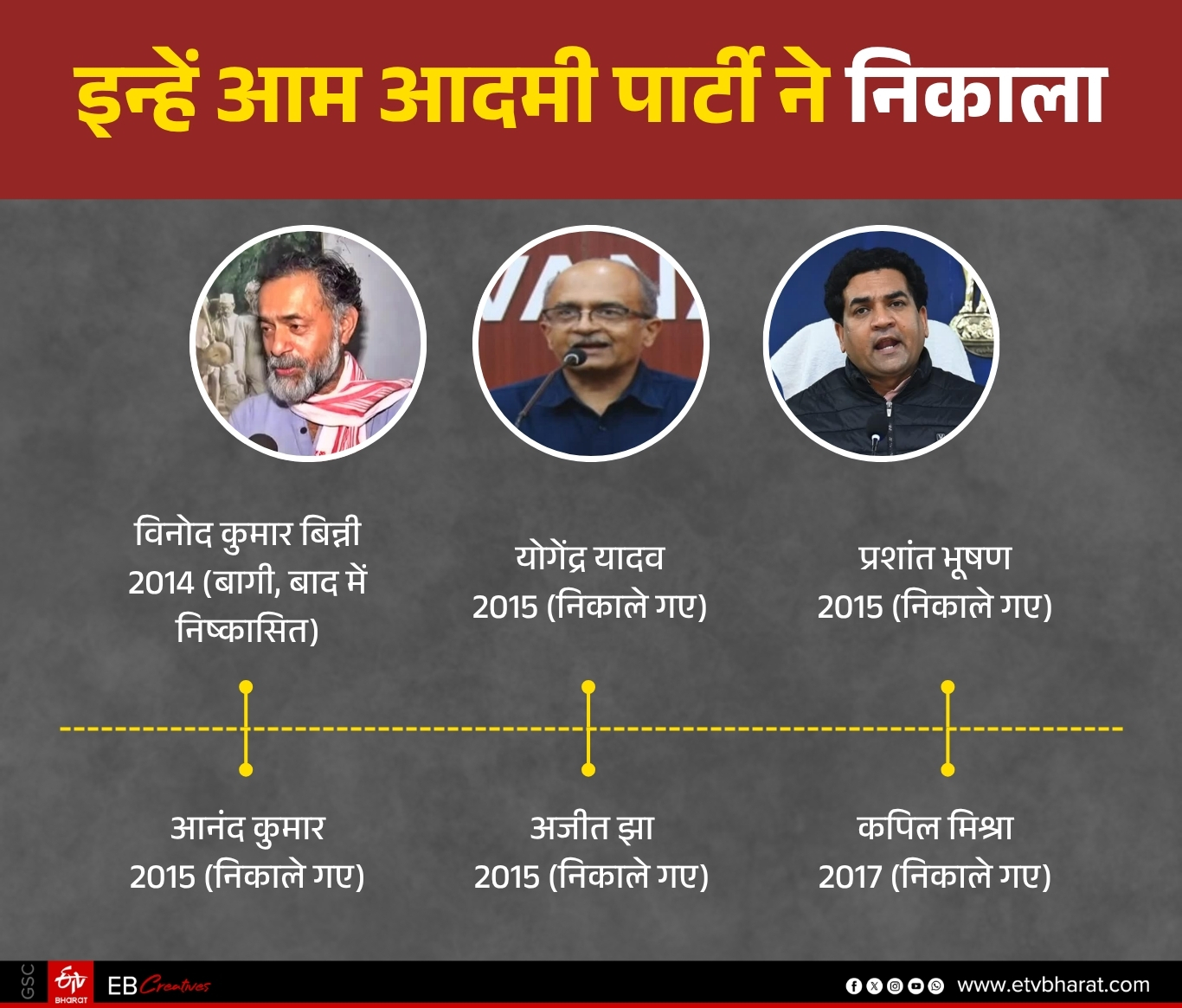 AAP LEADERS WHO LEFT PARTY