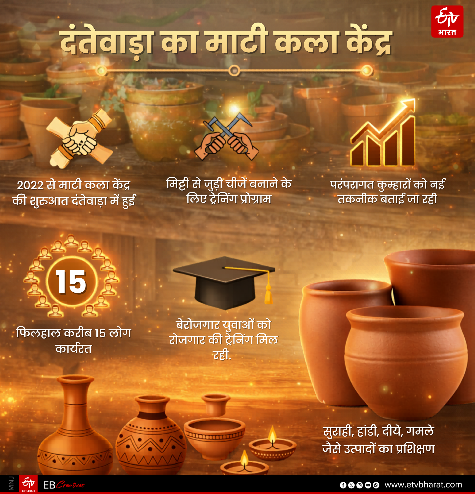 BASTAR POTTERY ART