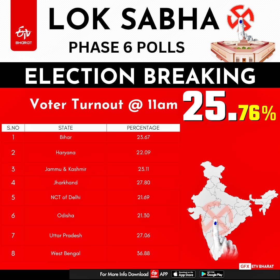 Polling for the sixth and penultimate phase of the Lok Sabha polls is being held for 58 seats across eight states and UTs today (May 25).
