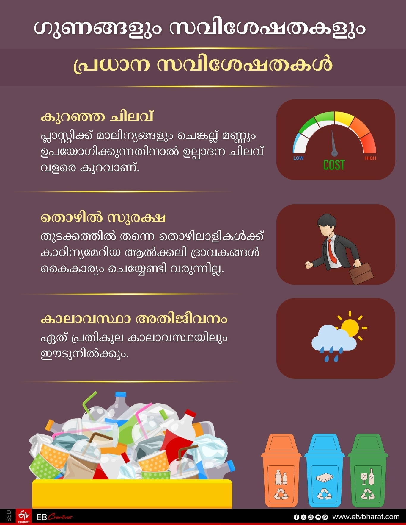 CUSAT  TECHNOLOGY  ECO FRIENDLY CONSTRUCTION SECTOR  RESEARCH