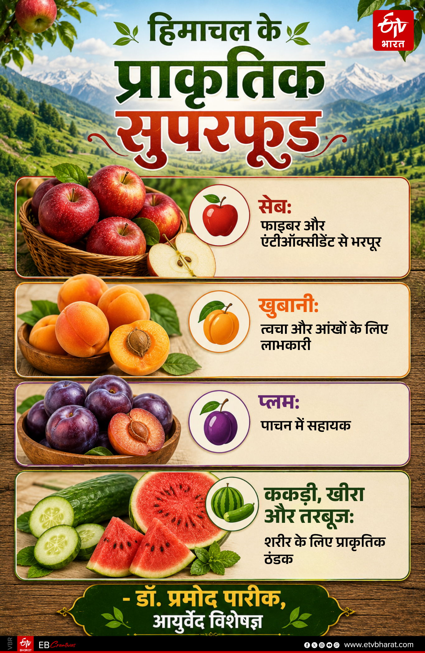 Himachal Changing Climate