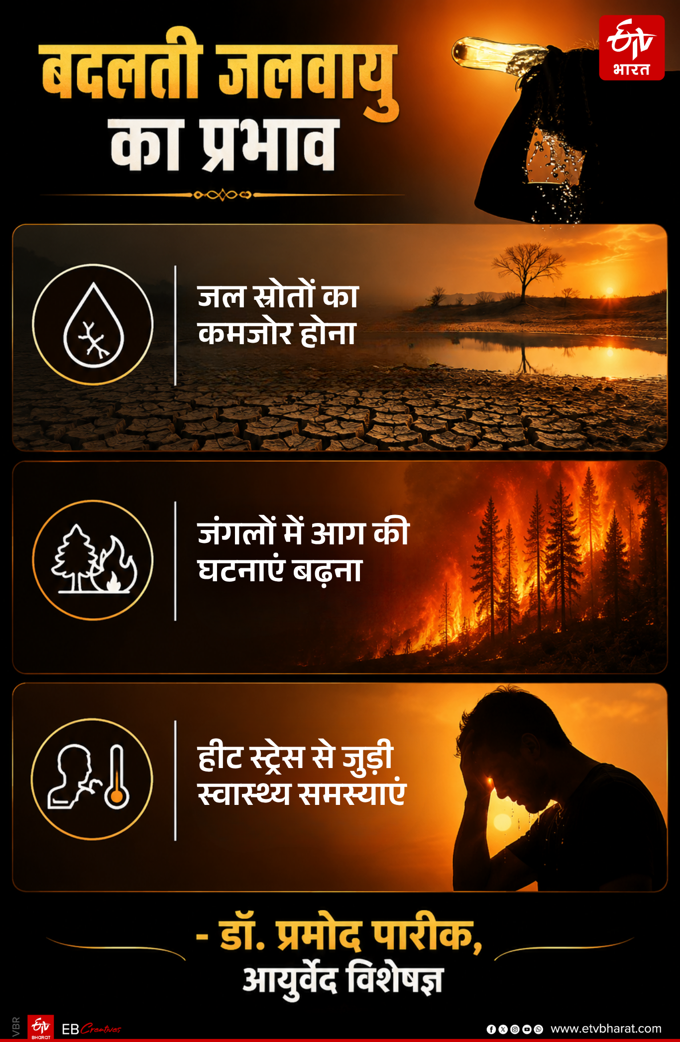 Himachal Changing Climate