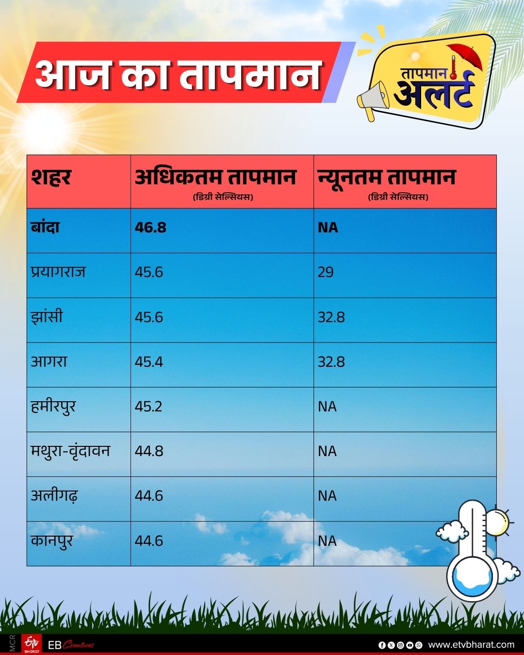 Photo Credit; ETV Bharat