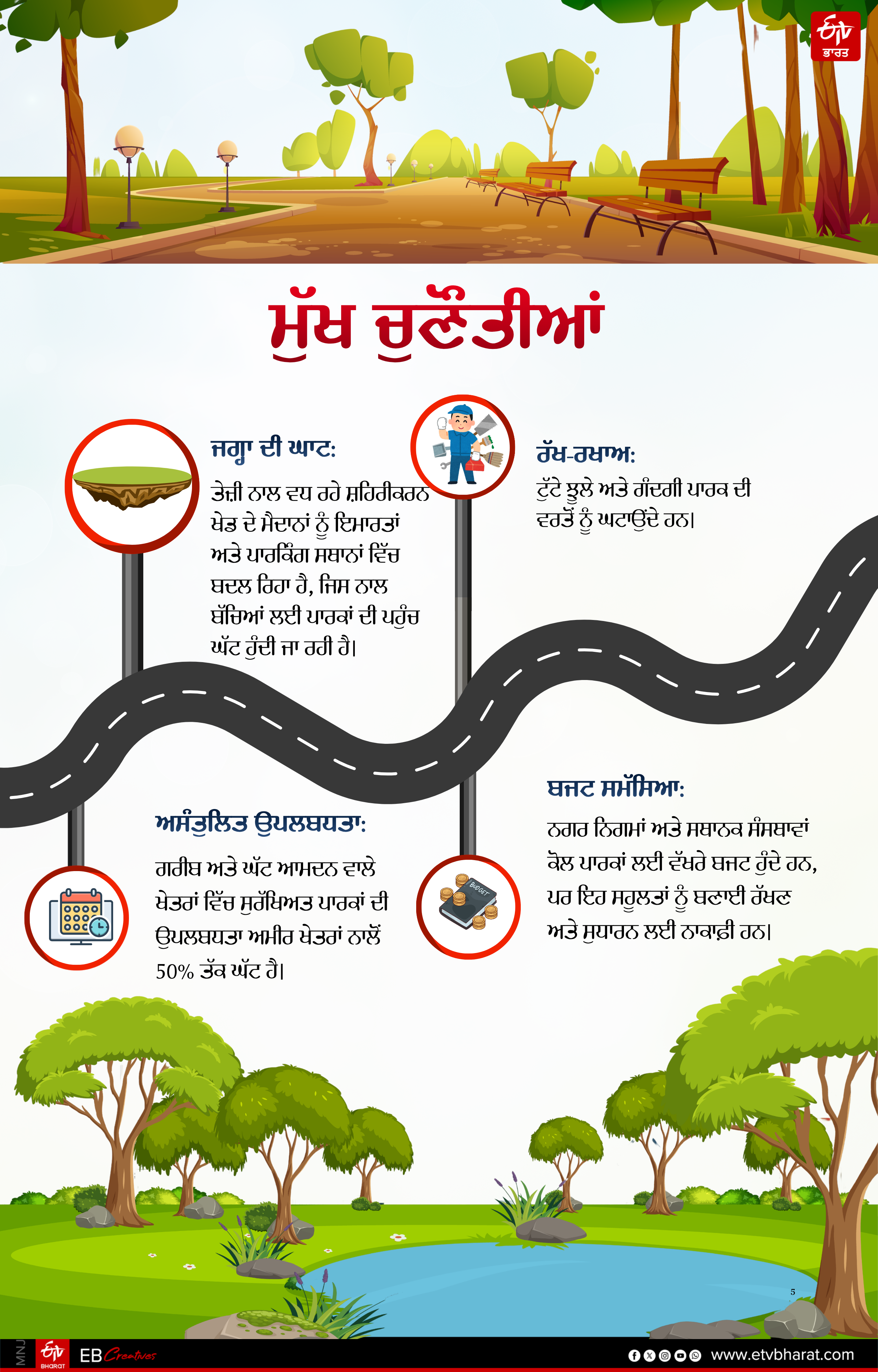 REALITY CHECK OF PARKS IN RAJASTHAN