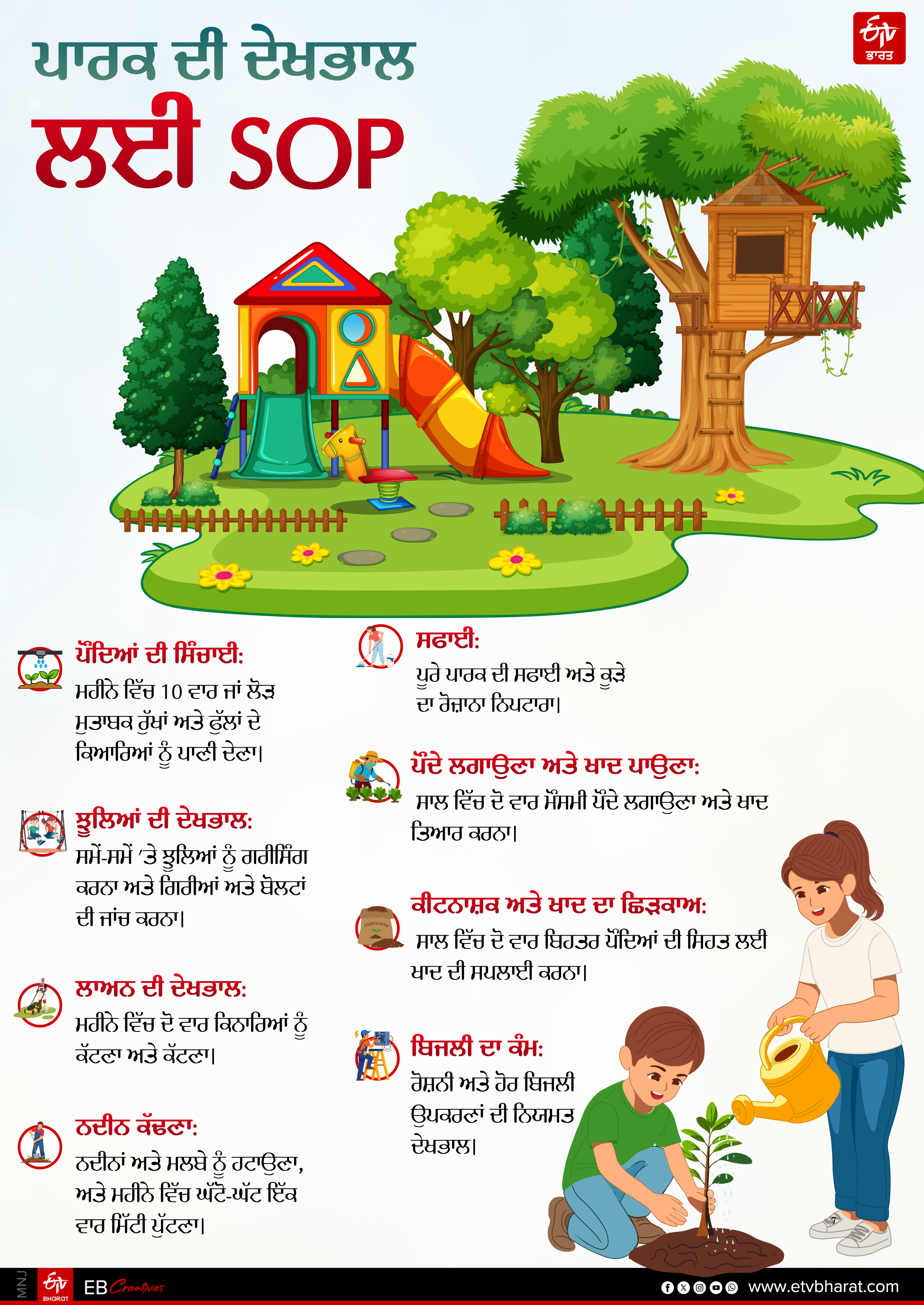 REALITY CHECK OF PARKS IN RAJASTHAN