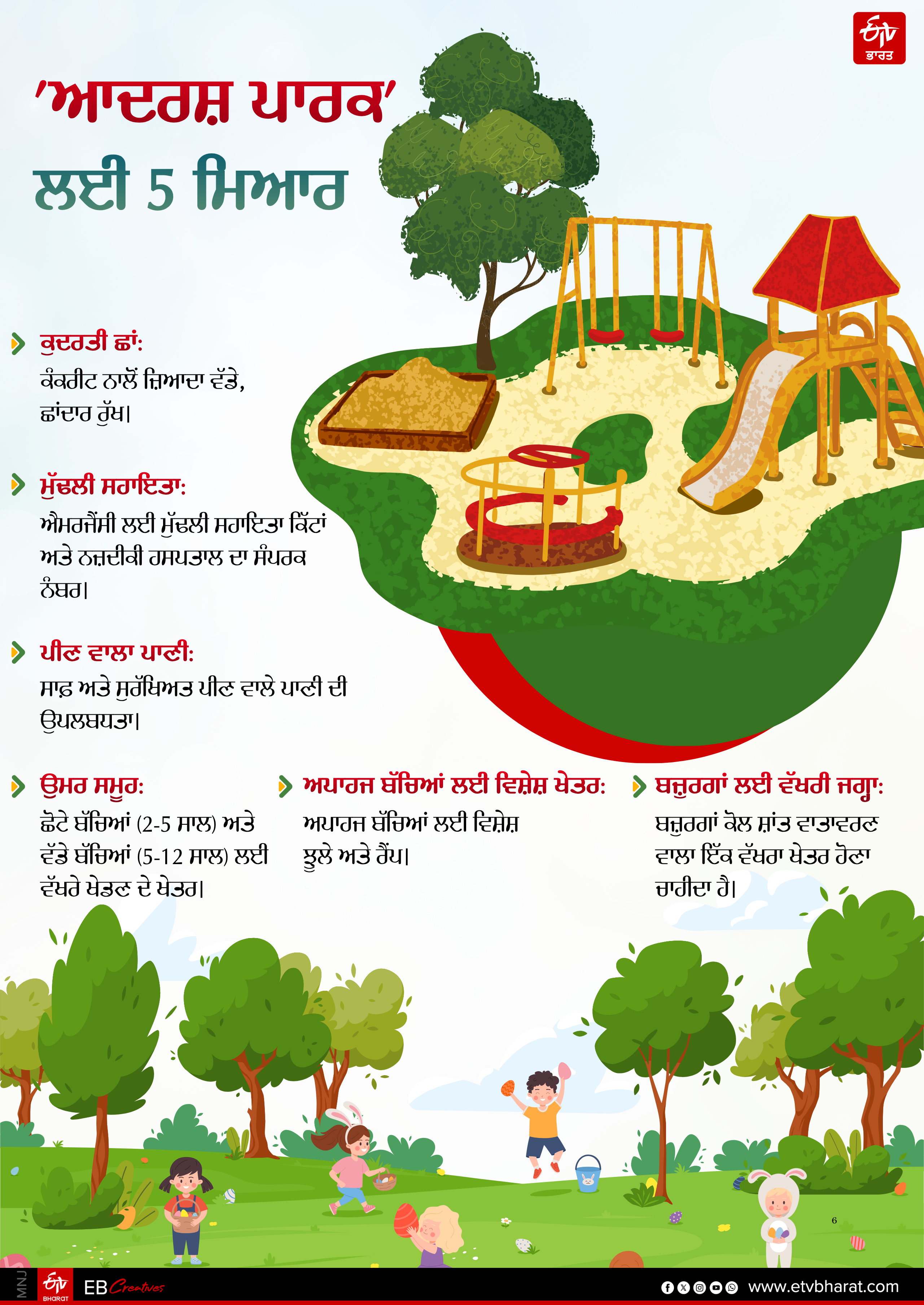 REALITY CHECK OF PARKS IN RAJASTHAN