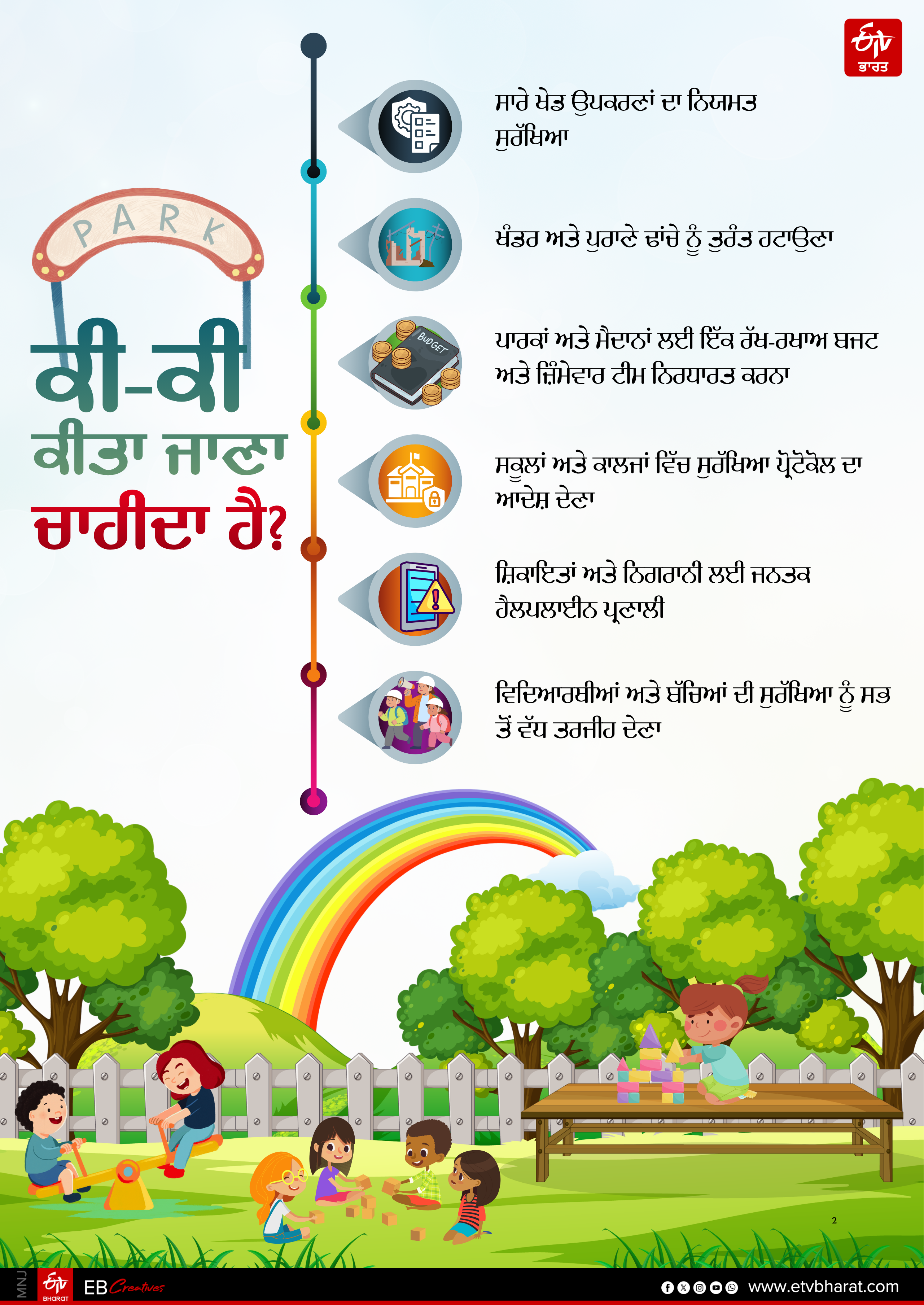 REALITY CHECK OF PARKS IN RAJASTHAN
