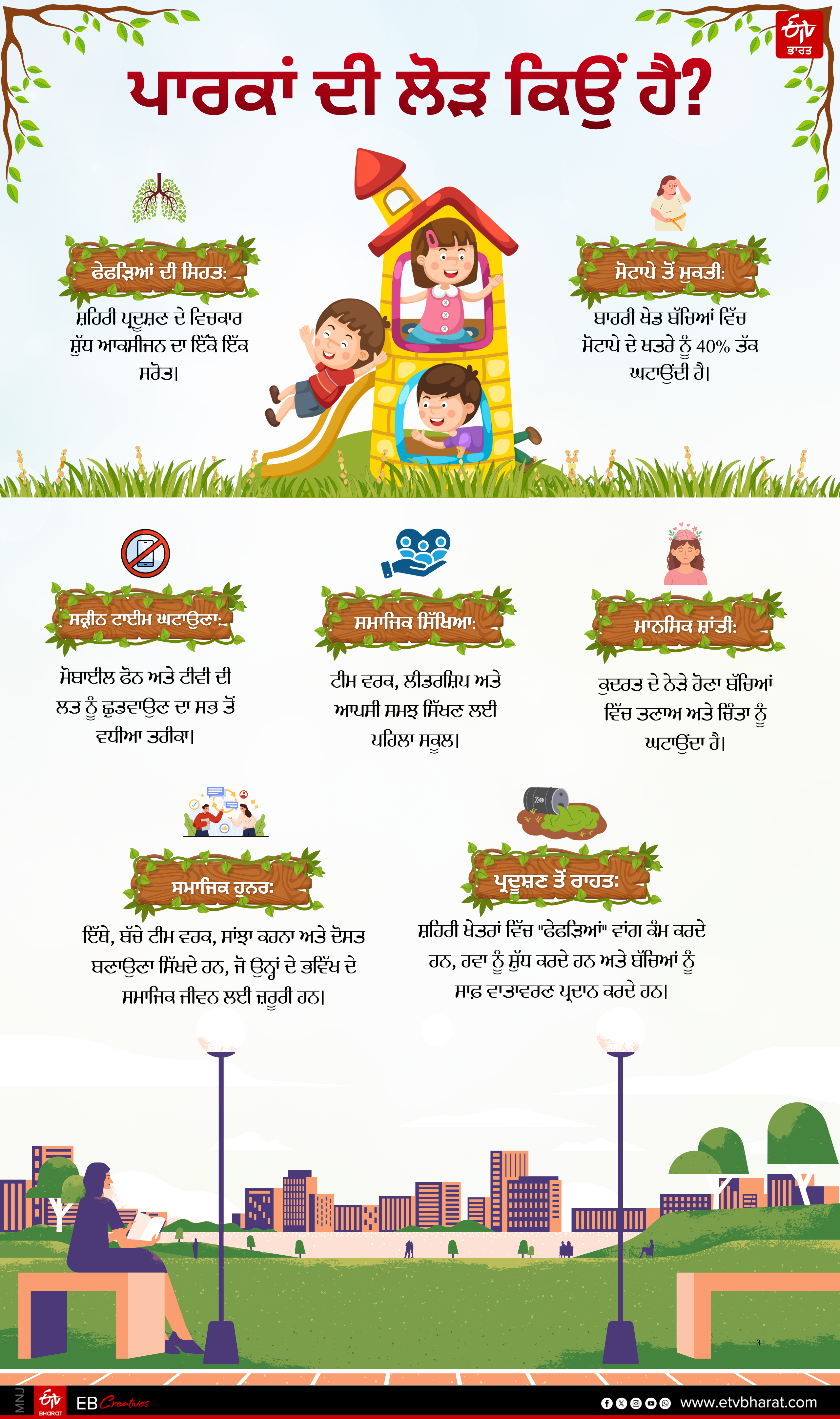 REALITY CHECK OF PARKS IN RAJASTHAN