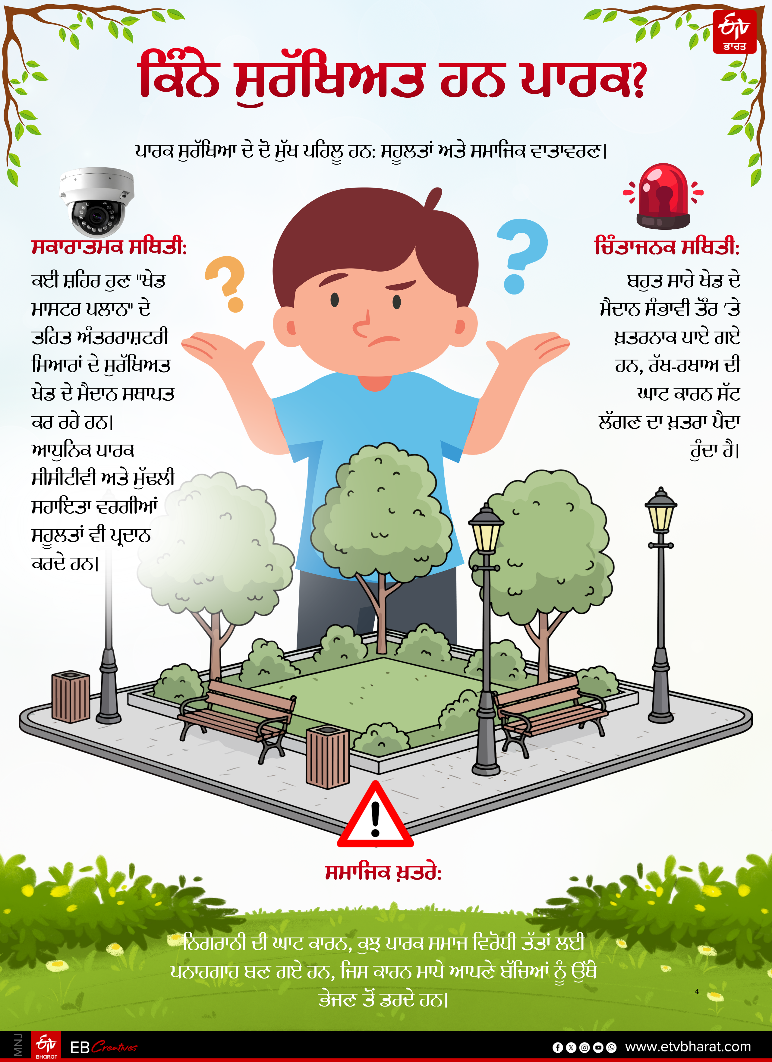 REALITY CHECK OF PARKS IN RAJASTHAN