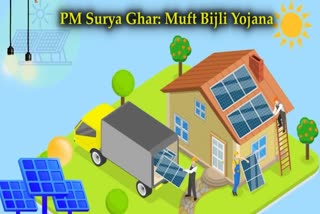 PM Surya Ghar Scheme