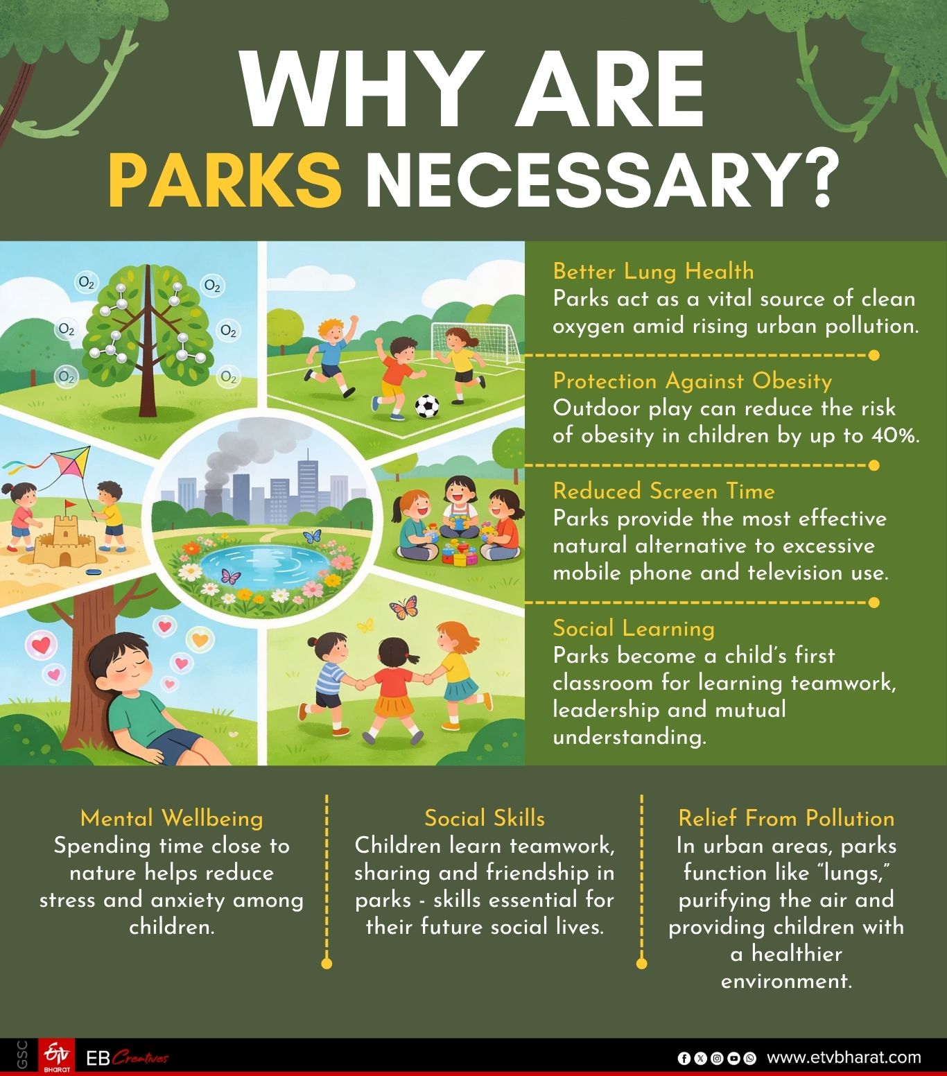 The Last Playground Concrete Jungles Crumbling Parks Are Our Children Safe Anywhere Anymore ETV Bharat park campaign